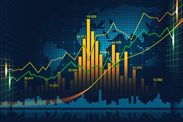 Stock Market Investment