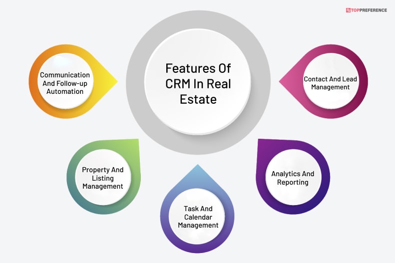 Features Of CRM In Real Estate  