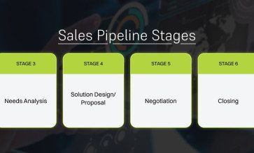 Sales Pipeline Stages