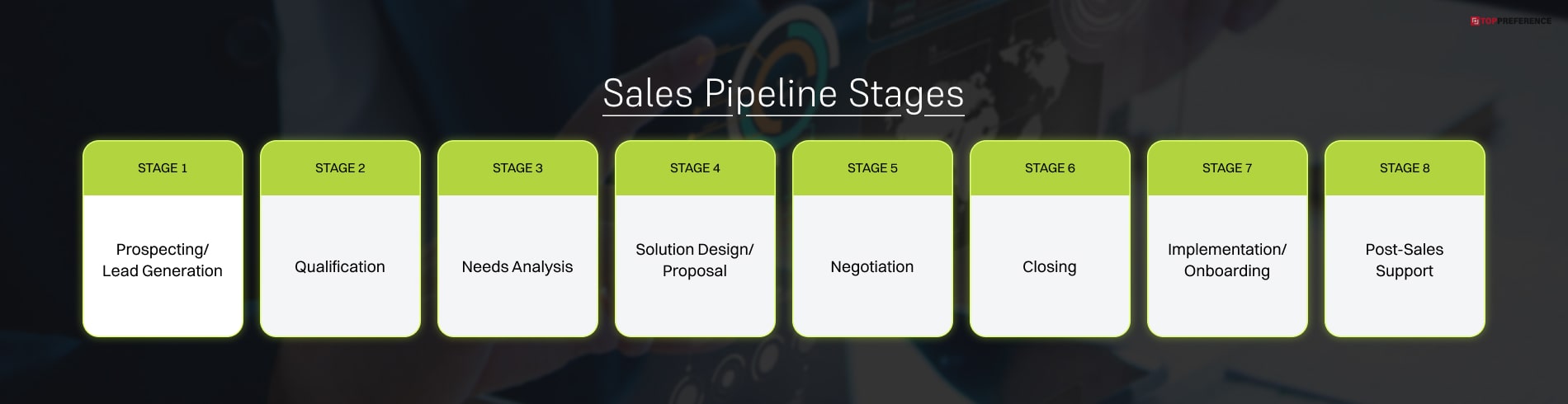 Sales Pipeline Stages