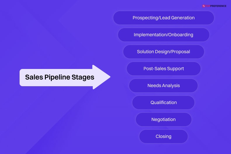 What Are The Sales Pipeline Stages?
