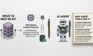 What Is MCP in AI and Why Agent Tools Use It