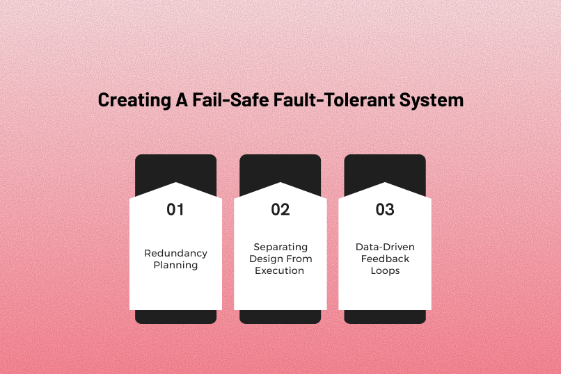 Creating A Fail-Safe Fault-Tolerant System
