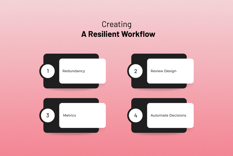 Creating A Resilient Workflow