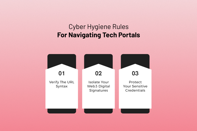 Cyber Hygiene Rules For Navigating Tech Portals