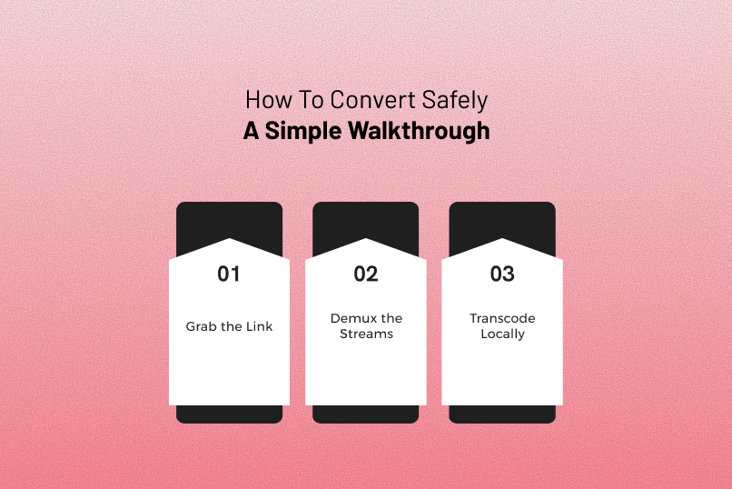 How To Convert Safely: A Simple Walkthrough