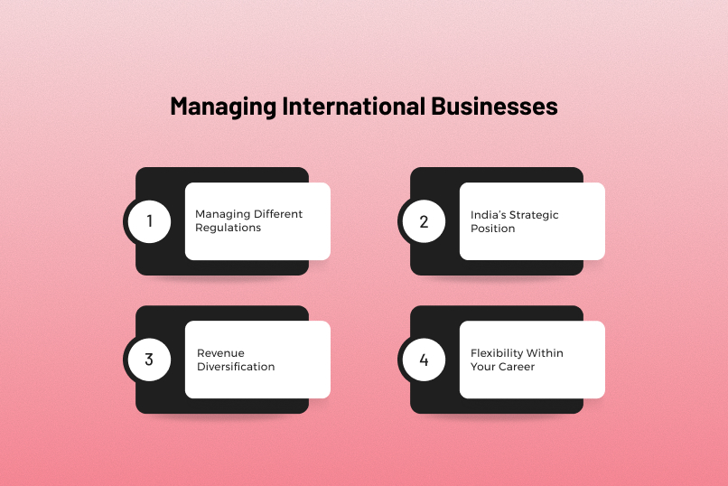 Managing International Businesses