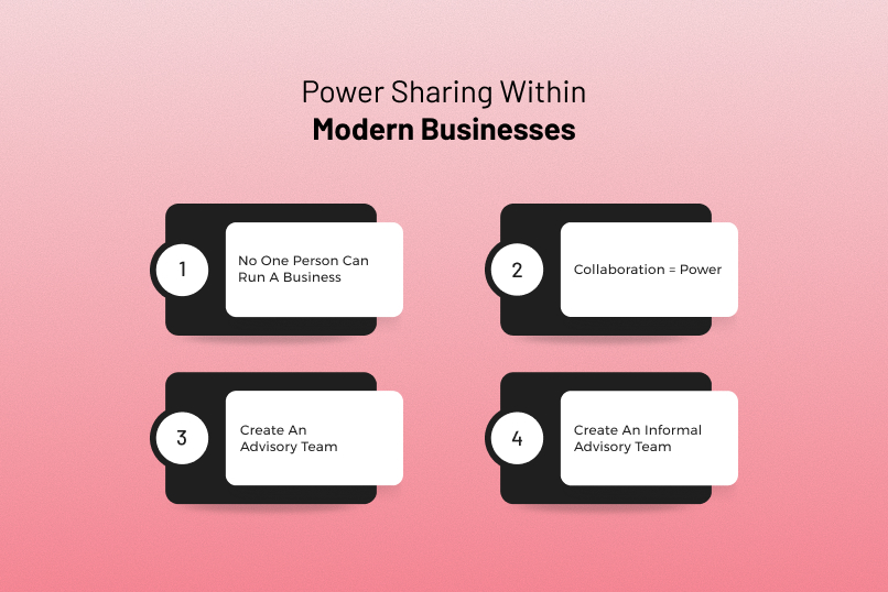 Power Sharing Within Modern Businesses