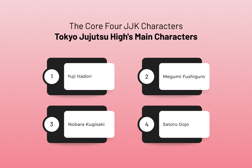 The Core Four JJK Characters: Tokyo Jujutsu High's Main Characters