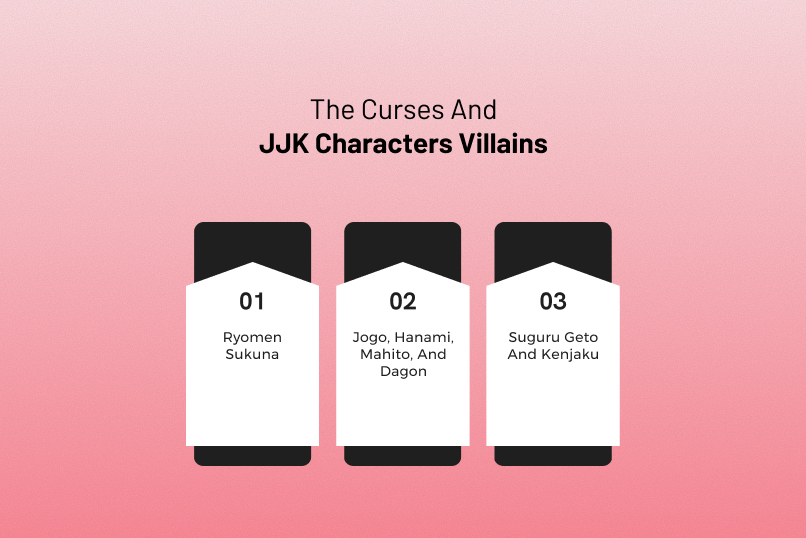 The Curses And JJK Characters Villains