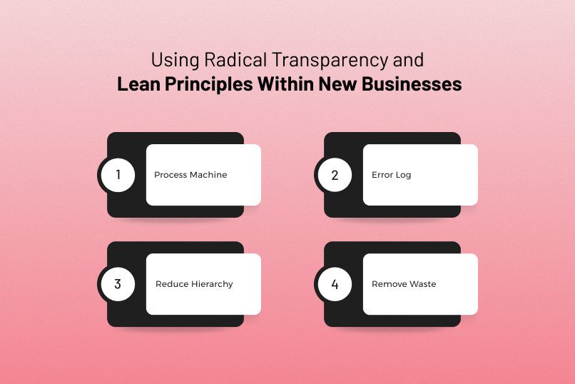Using Radical Transparency And Lean Principles Within New Businesses