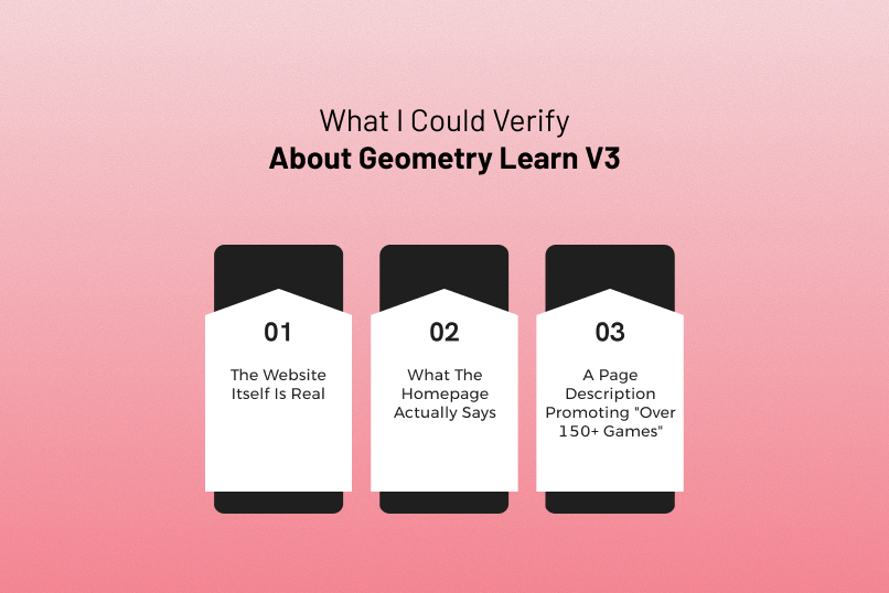 What I Could Verify About Geometry Learn V3